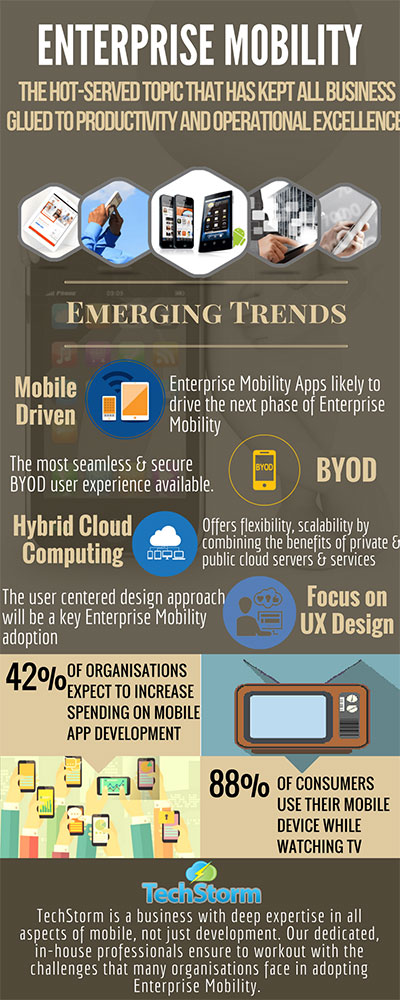 Enterprise Mobility