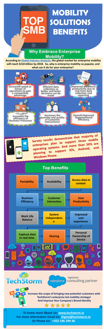 Enterprise Mobility