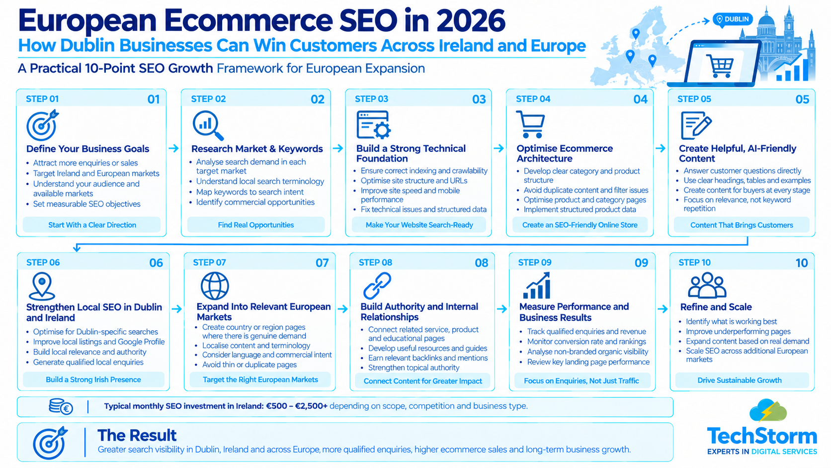European Ecommerce SEO in 2026 for Dublin and Irish businesses - TechStorm