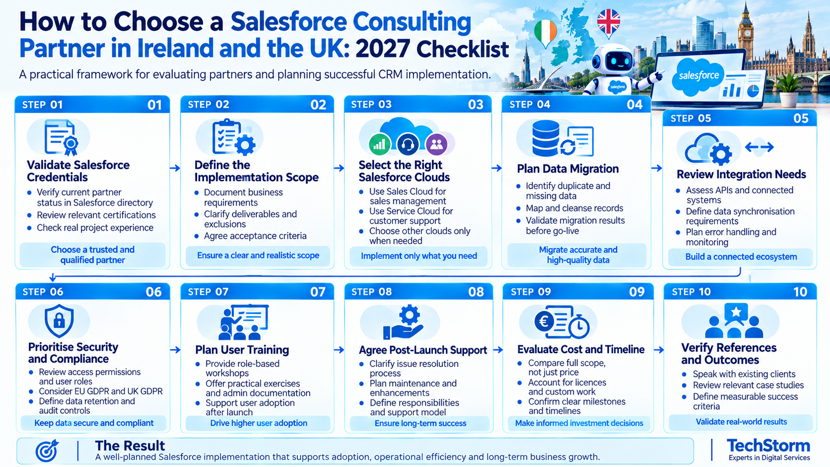 Salesforce implementation partner checklist for Ireland and the UK in 2027 - TechStorm